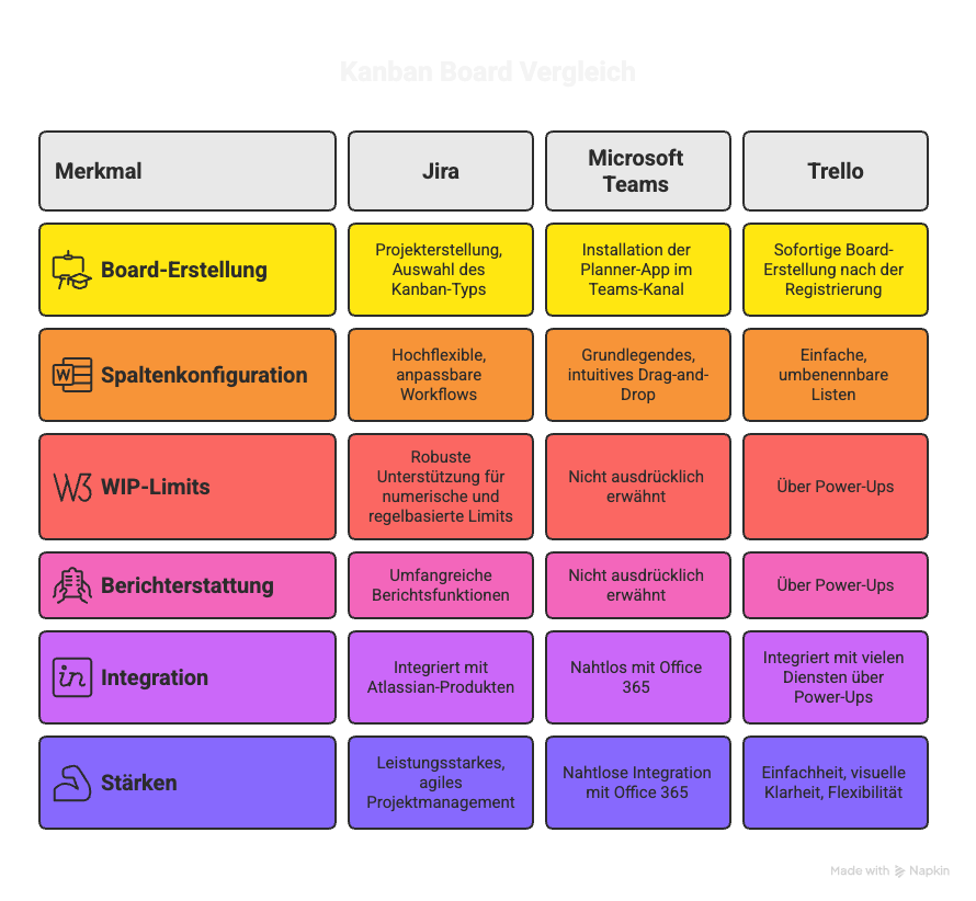 Kanban Tools Vergleich